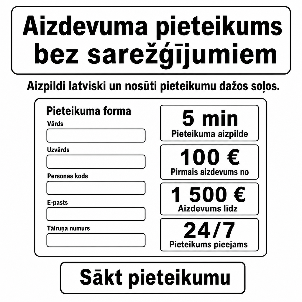 Ātrs un saprotams aizdevuma pieteikums latviešu...