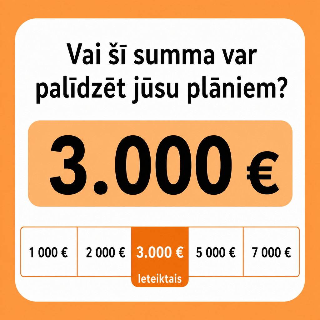 Criar criativo vertical com fundo laranja suave e caixa central branca. Texto principal em letão: “Vai šī summa var palīdzēt jūsu plāniem?” No centro, destacar “3.000 €”. Botão: “Jā, skatīt”. Visual chamativo, mas confiável, estilo anúncio financeiro de app.