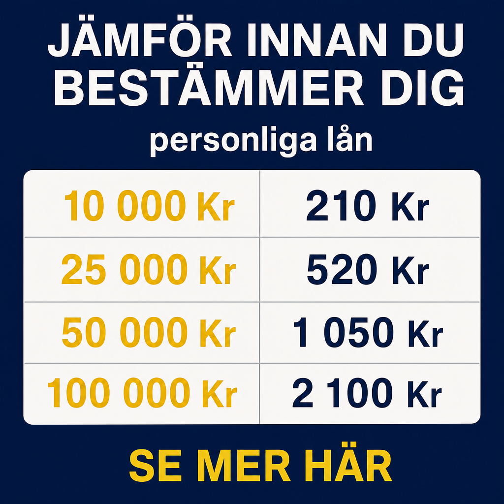 Crie um criativo estático 1080x1080 para Suécia, nicho empréstimo pessoal. Fundo azul escuro elegante com visual minimalista e detalhes amarelos. No topo, headline forte em sueco: “JÄMFÖR INNAN DU BESTÄMMER DIG”. Abaixo, subtítulo: “personliga lån”. No centro, montar uma tabela visual muito limpa com duas colunas. Coluna da esquerda: “10 000 Kr”, “25 000 Kr”, “50 000 Kr”, “100 000 Kr”. Coluna da direita: “210 Kr”, “520 Kr”, “1 050 Kr”, “2 100 Kr”. Usar amarelo nos valores principais e azul-marinho nos valores secundários. No rodapé, CTA: “SE MER HÄR”. Criativo simples, direto, confiável e pensado para alta conversão no feed.