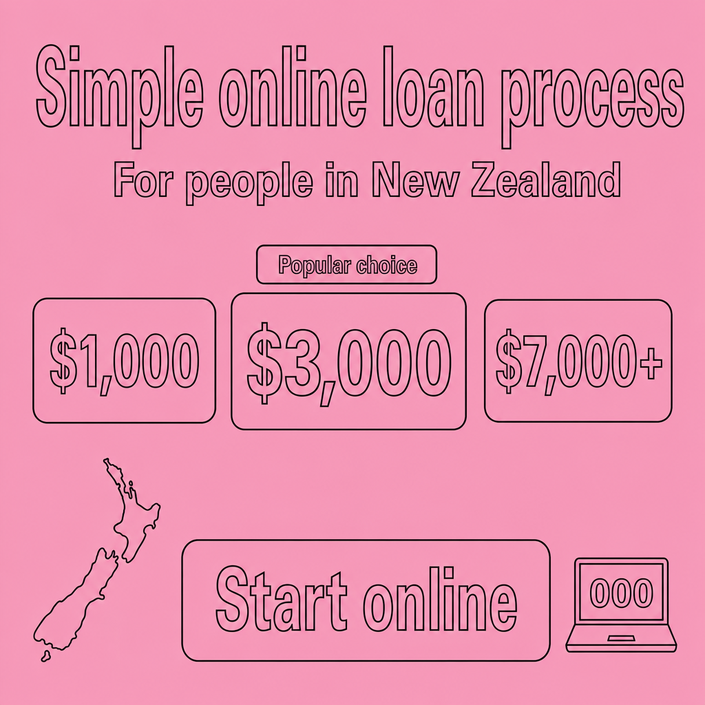 Simple online loan process in New Zealand. Use the amounts $1,000, $3,000, $7,000+ in the creative.