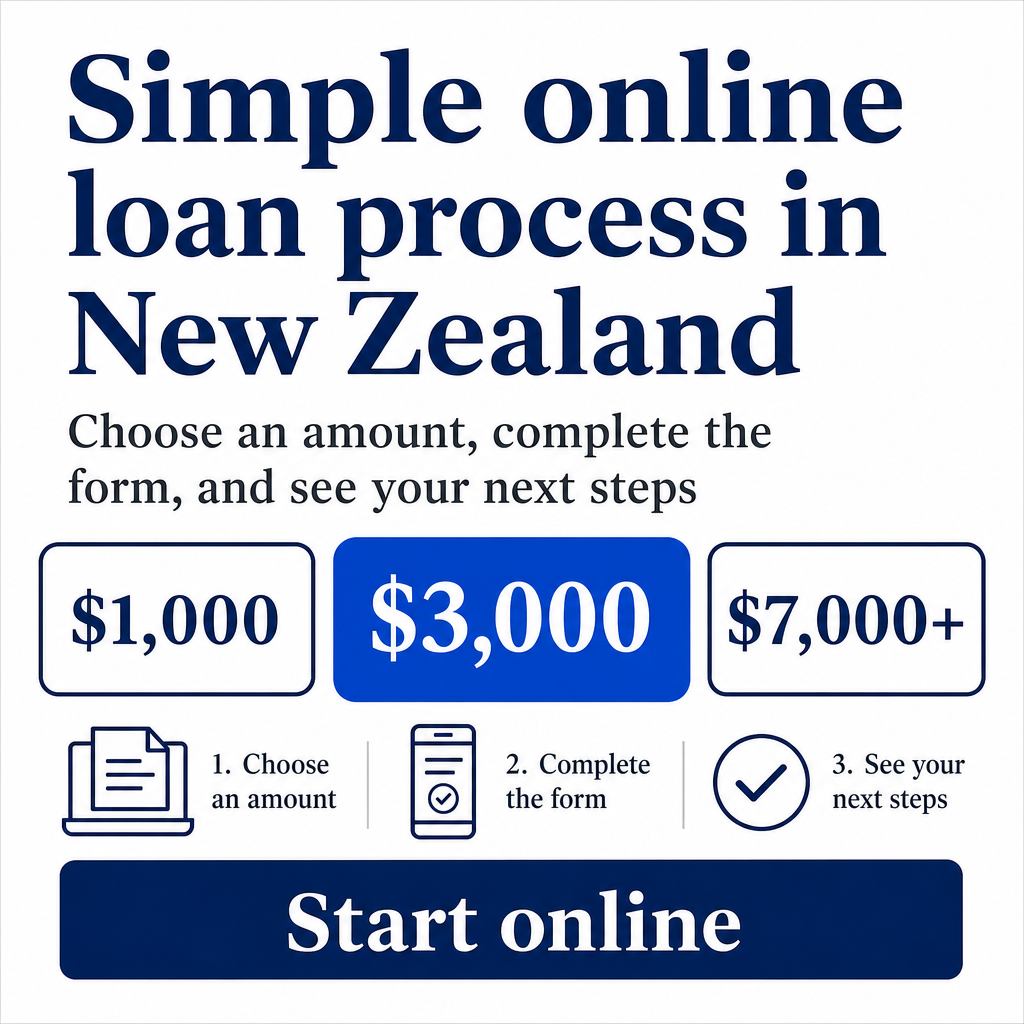 Simple online loan process in New Zealand. Use the amounts $1,000, $3,000, $7,000+ in the creative.