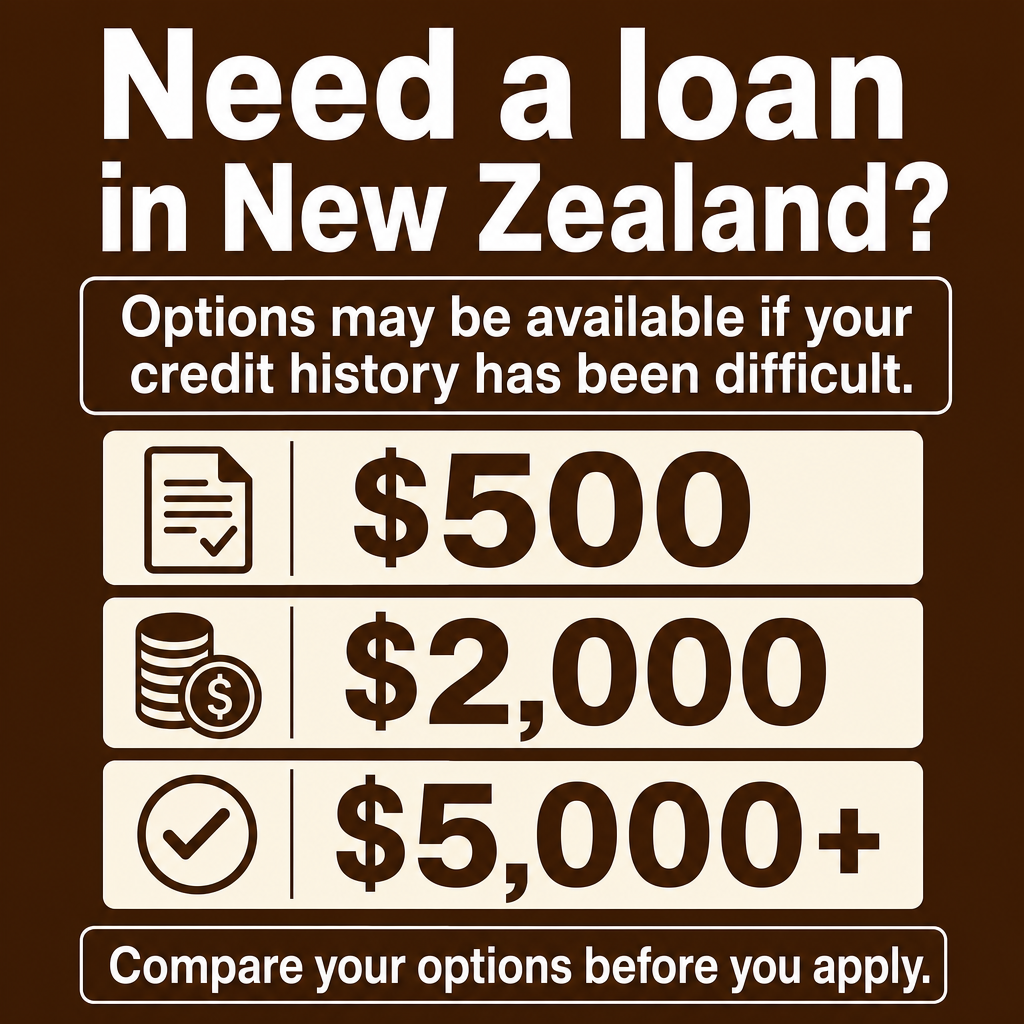 Difficult credit history loan options in New Zealand. Use the amounts $500, $2,000, $5,000+ in the creative.