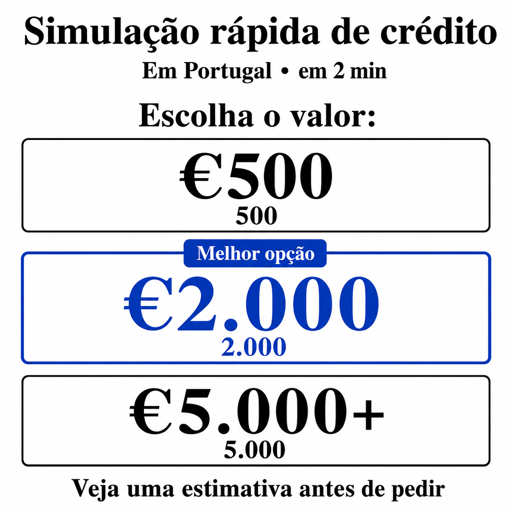 Simulação rápida de crédito em Portugal. Usar os valores €500, €2.000, €5.000+ no criativo.