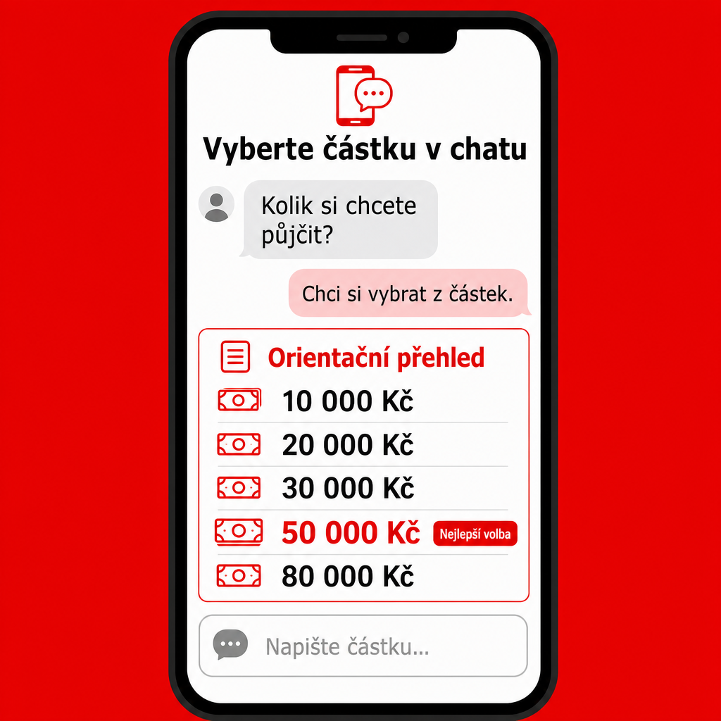 Mobilní chat o půjčce
