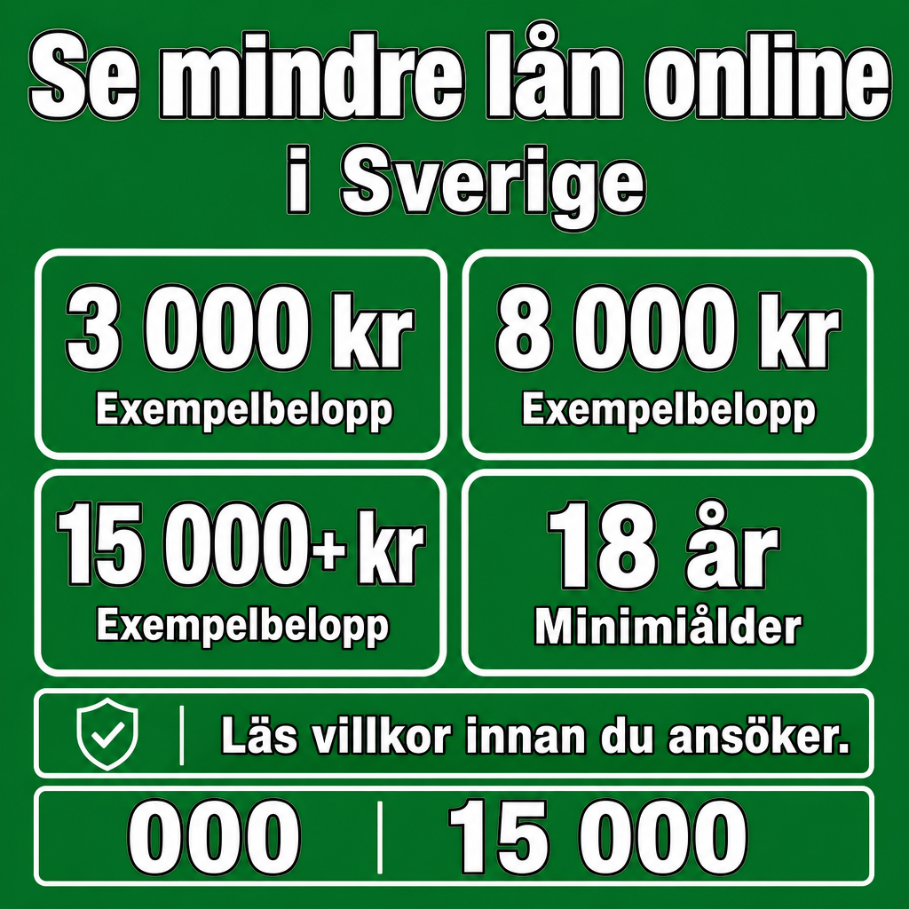 Mindre lån online i Sverige. Använd beloppen 3 000 kr, 8 000 kr, 15 000+ kr i annonsen.