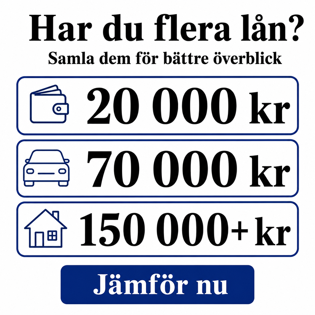 Samla lån i Sverige. Använd beloppen 20 000 kr, 70 000 kr, 150 000+ kr i annonsen.