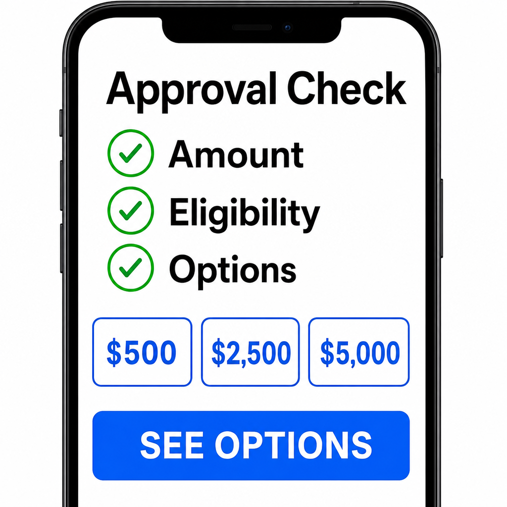 Tela de aprovação/check — close de celular com checklist: “Amount / Eligibility / Options” + “SEE OPTIONS